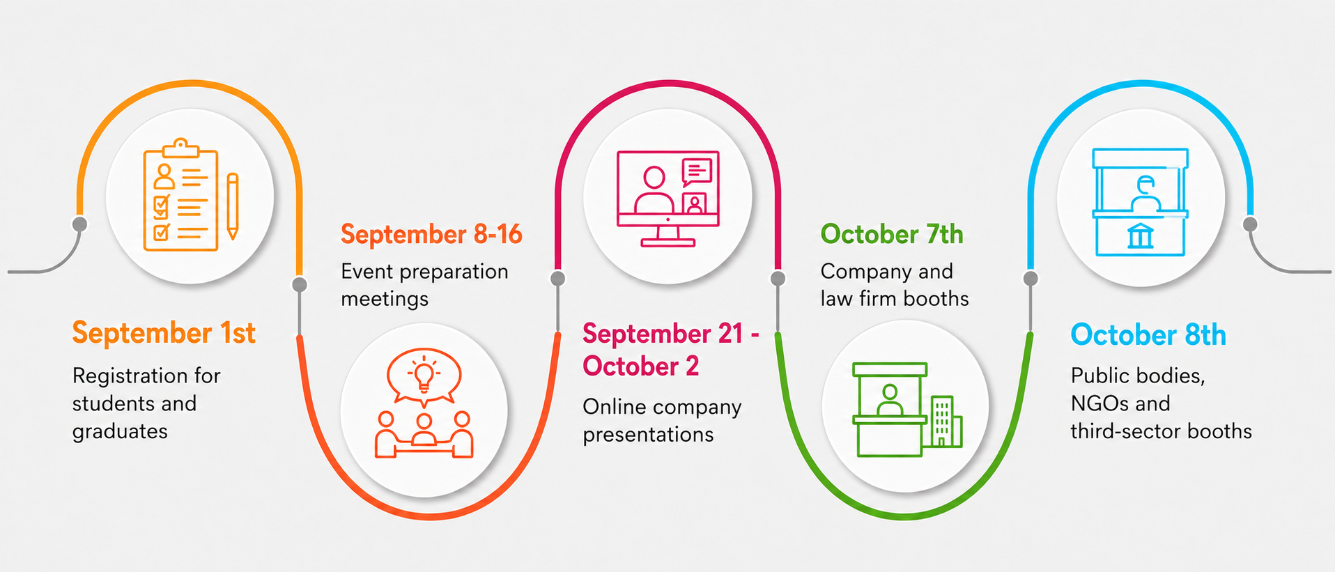 Event timeline Job Fair 2026 La Statale